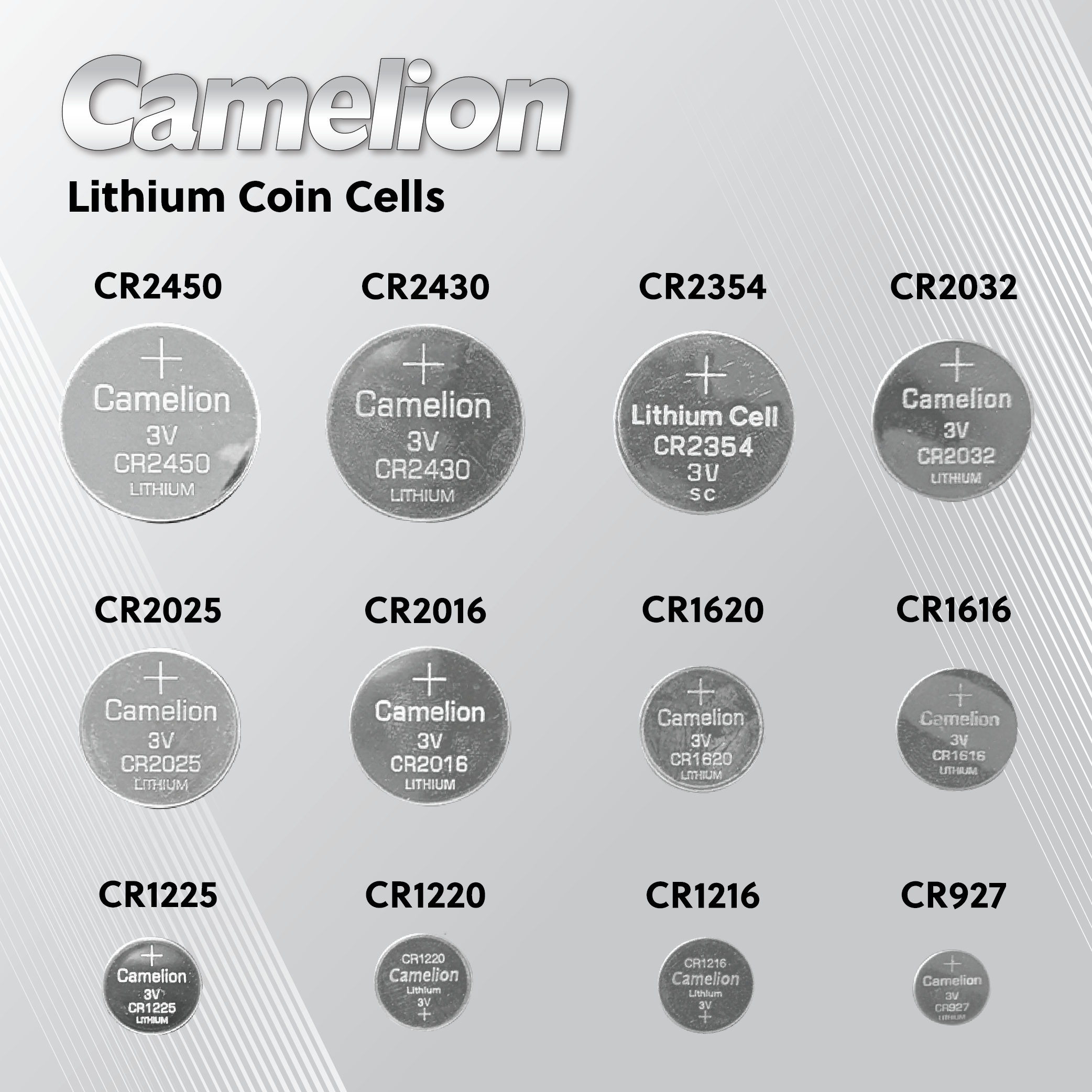 Camelion CR2025 3V Lithium Coin Cell Battery (Three Packaging Options)