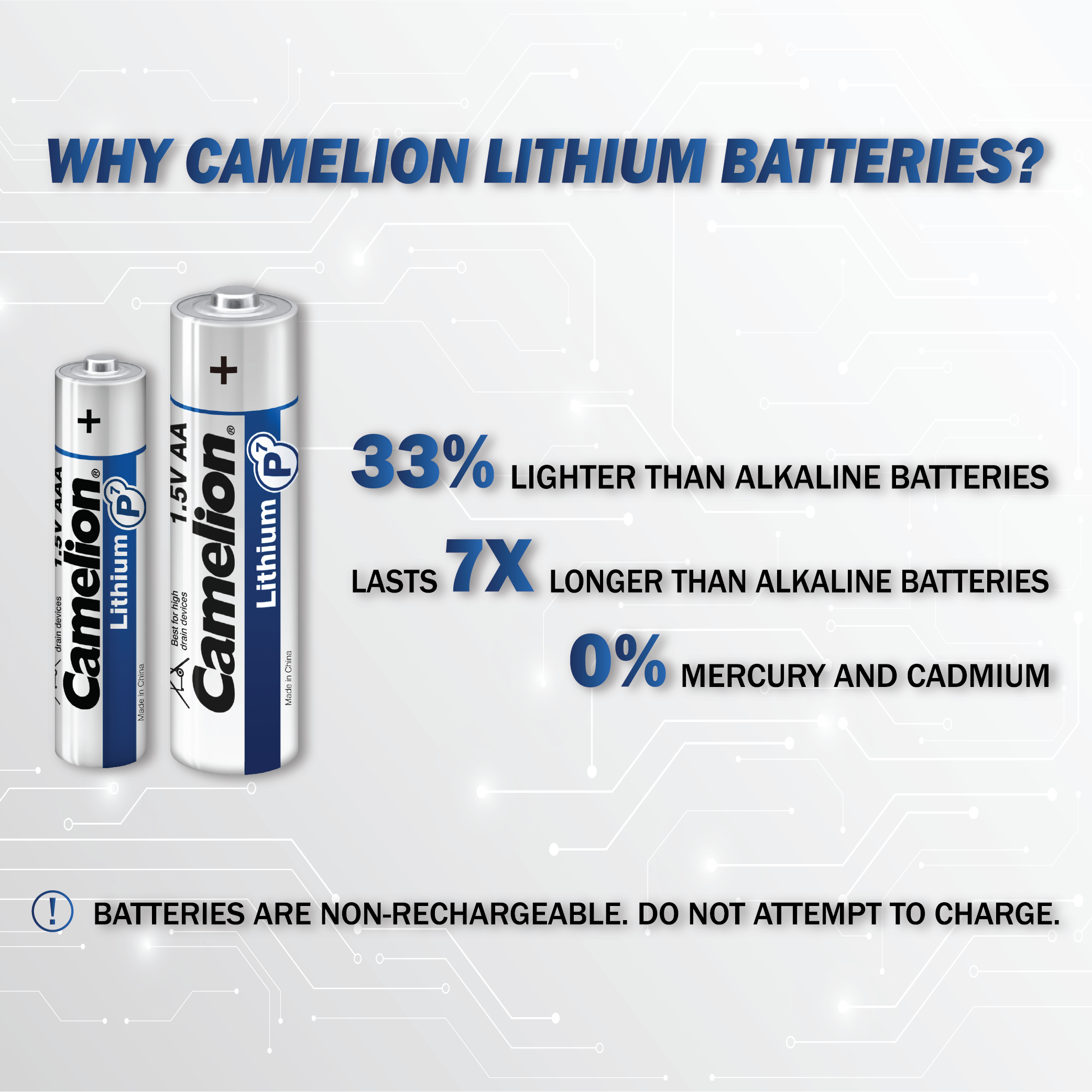 Camelion AA Lithium P7 4pk