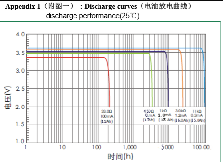 wholesale, wholesale batteries, westinghouse, double c batteries, double c lithium batteries, ER261020